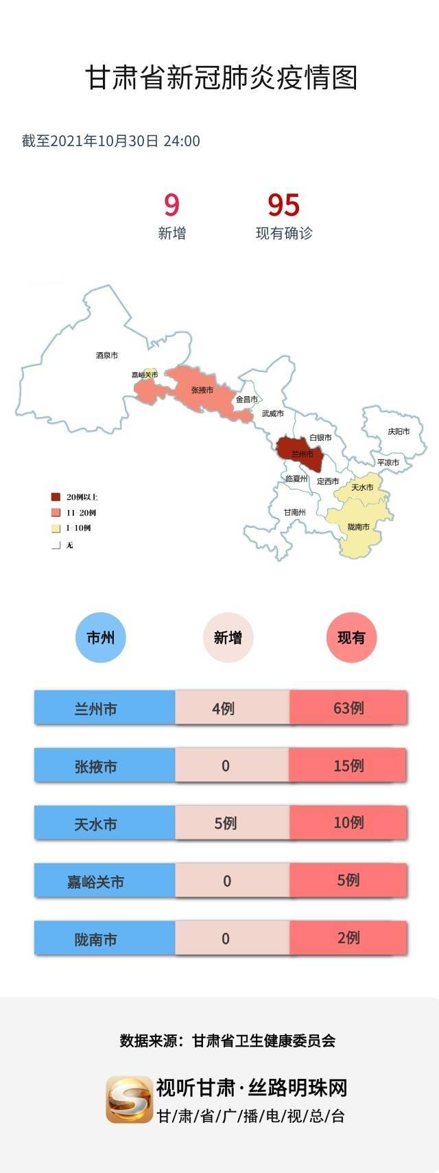 图解丨甘肃省最新疫情分布图截至10月30日24时