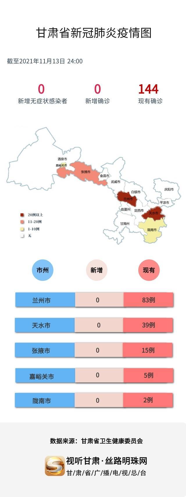 图解丨甘肃省最新疫情分布图截至11月13日24时