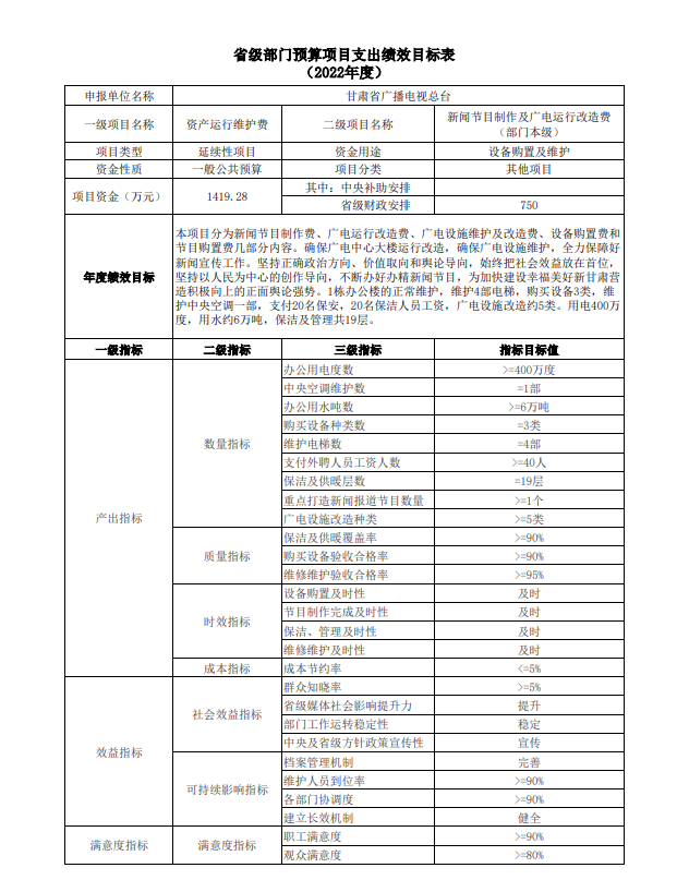 甘肅省廣播電視總檯2022年部門預算公開說明